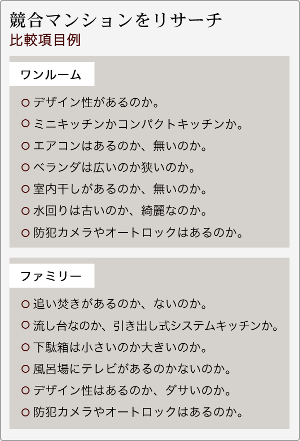 競合マンションをリサーチ ワンルーム デザイン性があるのか。ミニキッチンかコンパクトキッチンか。エアコンはあるのか、無いのか。ベランダは広いのか狭いのか。室内干しがあるのか、無いのか。水回りは古いのか、綺麗なのか。防犯カメラやオートロックはあるのか。ファミリー 追い焚きがあるのか、ないのか。流し台なのか、引き出し式システムキッチンか。下駄箱は小さいのか大きいのか。風呂場にテレビがあるのかないのか。デザイン性はあるのか、ダサいのか。防犯カメラやオートロックはあるのか。